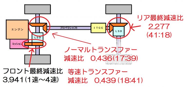GRヤリスの4WDシステムとRCオプションのトランスファー詳細解説(2) バーチャル車屋さんケインの世相を斬らないブログ